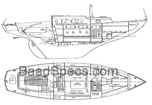 Specifikationer og anmeldelser